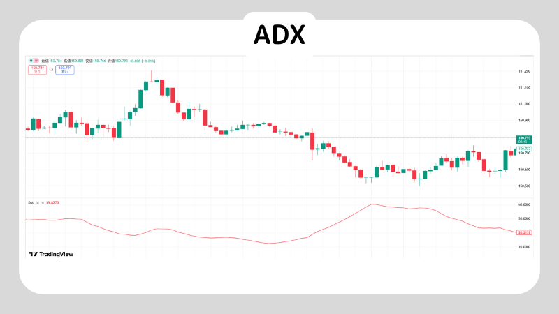 DMIを使ってデイトレードをする方法を解説!DMIでデイトレードするときの注意点紹介