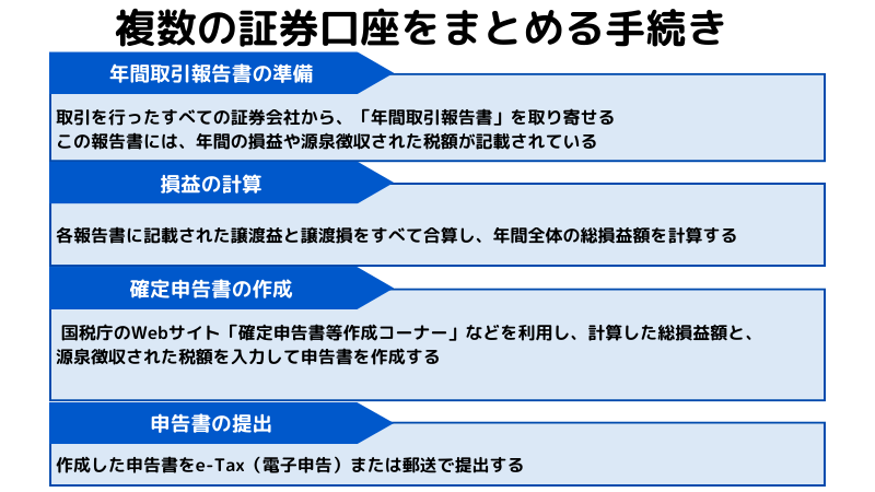 損益通算とは？詳しい仕組みや確定申告のやり方を解説！