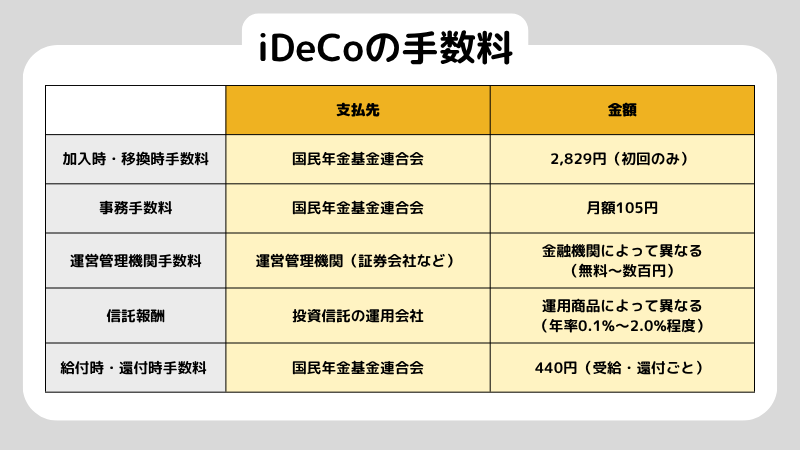 ideco主婦