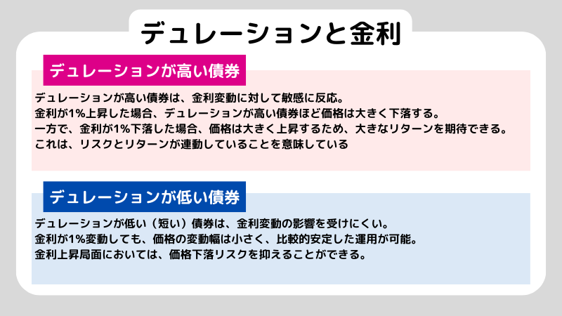 デュレーションとは?金利との関係性や影響を受ける要因を解説