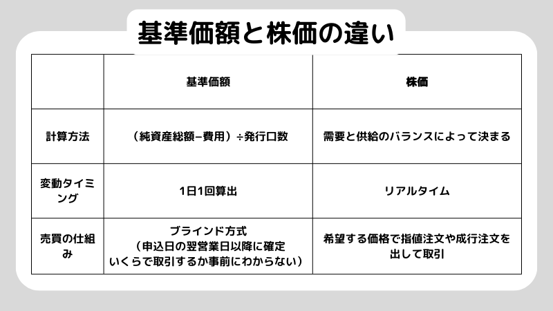 基準価額とは?投資信託を始める前に知っておきたいポイントを解説!