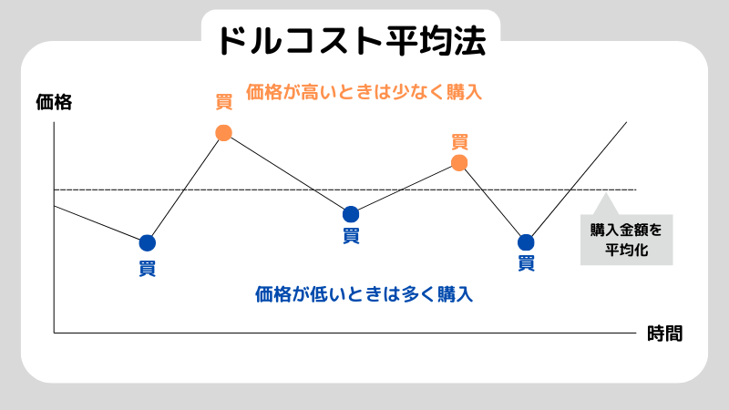 アセットとは?重要性や資産形成を成功させるヒントを解説!