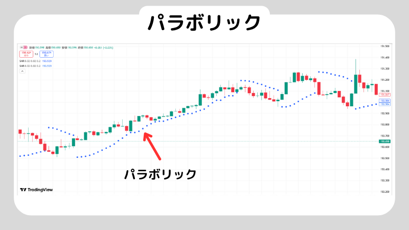 パラボリックでスキャルピングをする方法を解説!スキャルピングをするときの注意点も紹介