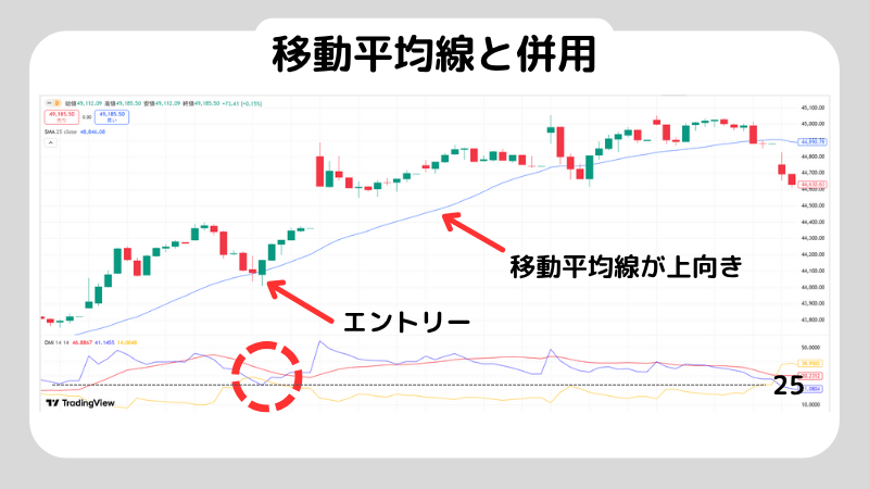 DMIを使ってデイトレードをする方法を解説!DMIでデイトレードするときの注意点紹介