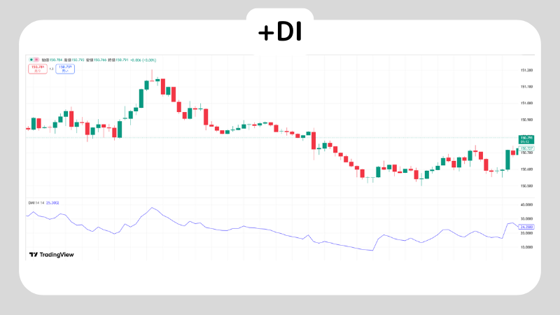 DMIを使ってデイトレードをする方法を解説!DMIでデイトレードするときの注意点紹介