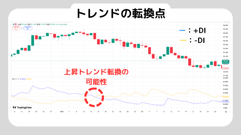 DMIを使ってデイトレードをする方法を解説!DMIでデイトレードするときの注意点紹介