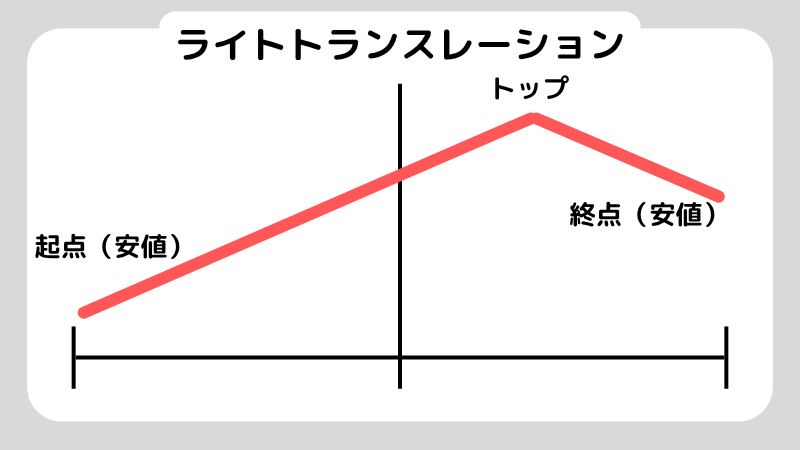 サイクル理論とはなに？使い方や注意点についても解説