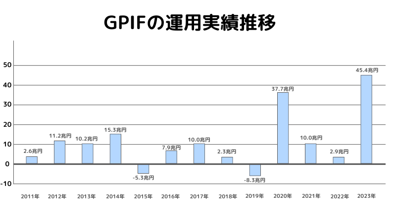 GPIFとは? 私たちの年金を守る巨大ファンドの役割と仕組み