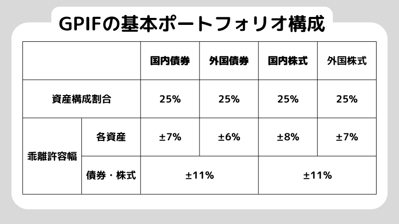 GPIFとは? 私たちの年金を守る巨大ファンドの役割と仕組み