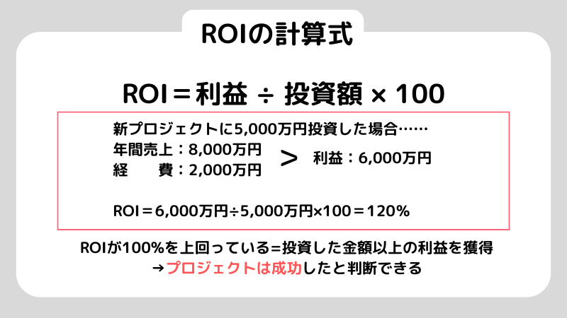 【初心者でもわかる】ROIとは？意味や計算方法を解説！