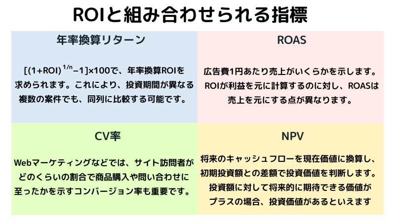 【初心者でもわかる】ROIとは？意味や計算方法を解説！