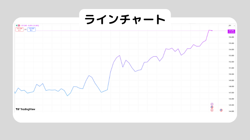 FXテクニカル分析の基礎|主要指標の見方と実践手順をやさしく解説