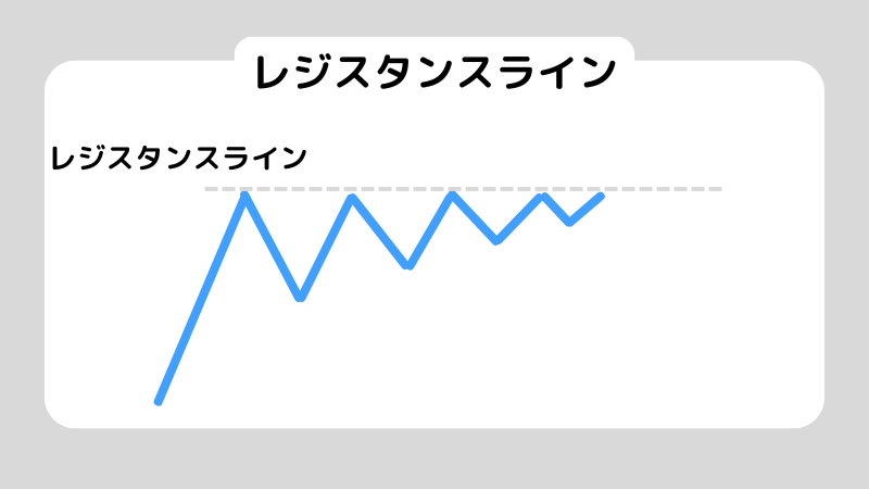 FXテクニカル分析の基礎|主要指標の見方と実践手順をやさしく解説