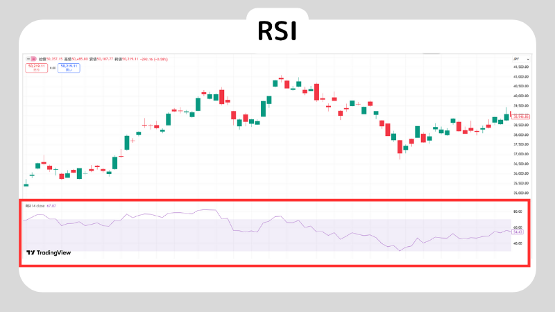 FXテクニカル分析の基礎|主要指標の見方と実践手順をやさしく解説