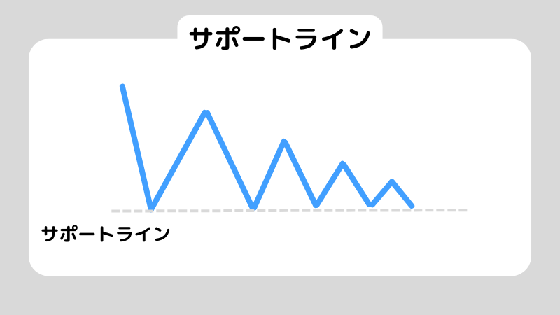 FXテクニカル分析の基礎|主要指標の見方と実践手順をやさしく解説