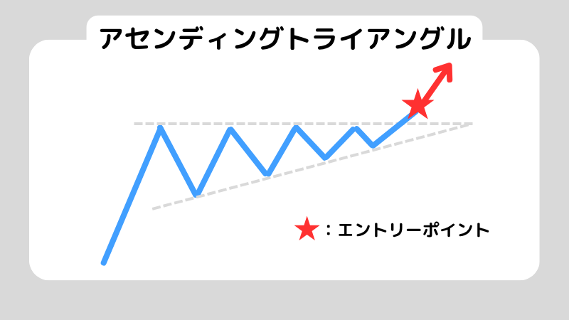 FXテクニカル分析の基礎|主要指標の見方と実践手順をやさしく解説
