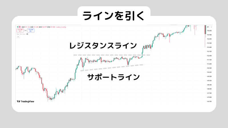 FXテクニカル分析の基礎|主要指標の見方と実践手順をやさしく解説