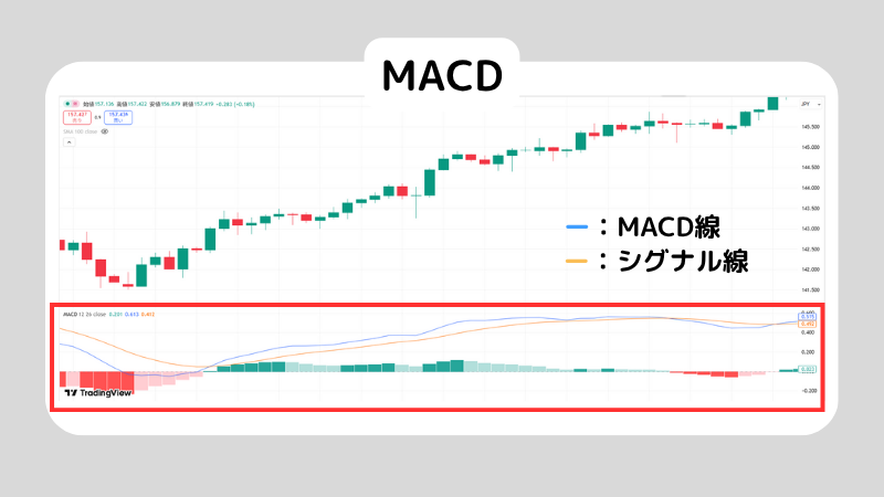 FXテクニカル分析の基礎|主要指標の見方と実践手順をやさしく解説