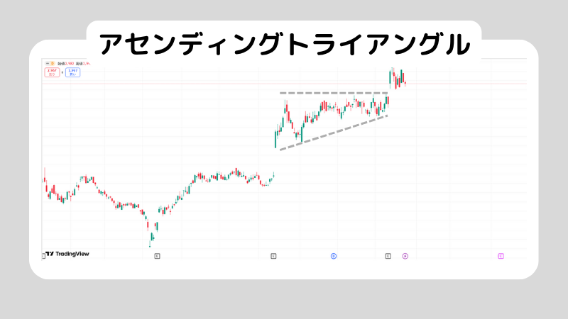 FXテクニカル分析の基礎|主要指標の見方と実践手順をやさしく解説