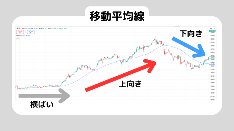 FXテクニカル分析の基礎|主要指標の見方と実践手順をやさしく解説