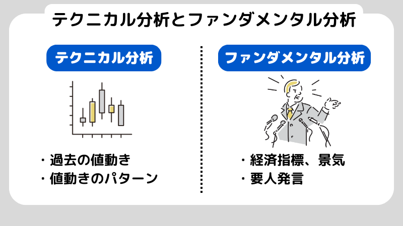 fx テクニカル分析