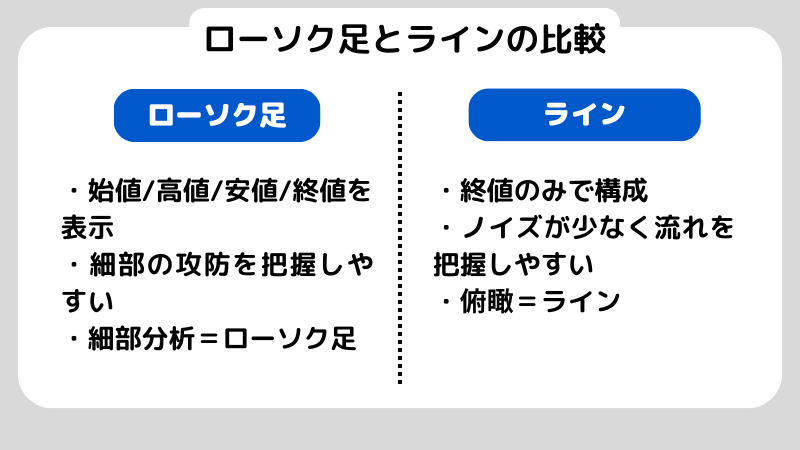 fx テクニカル分析