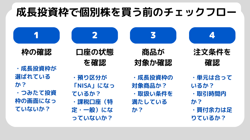 成長投資枠で個別株を買う手順と考え方とは？初心者がつまづくポイントも紹介！