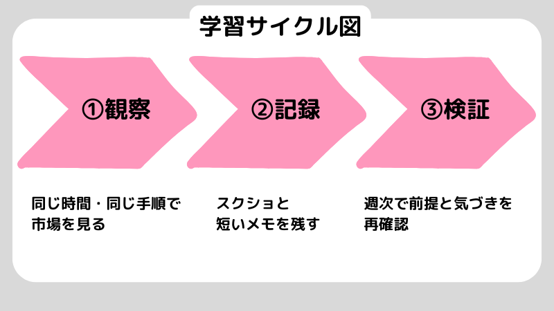 fx テクニカル分析