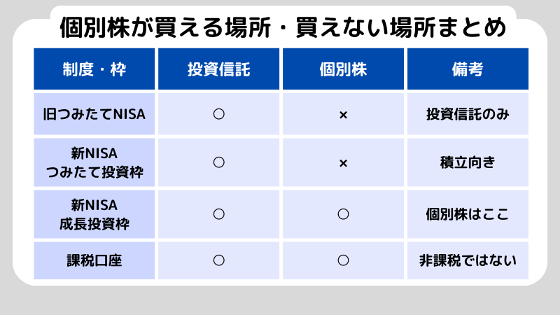 積立NISAと個別株の違いと始め方
