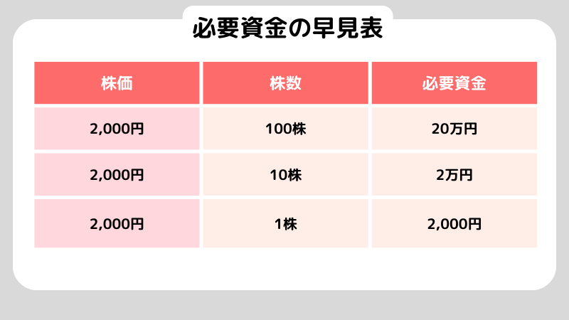 【初心者必見】個別株の買い方を徹底解説｜注文方法と手順の基本をわかりやすく紹介