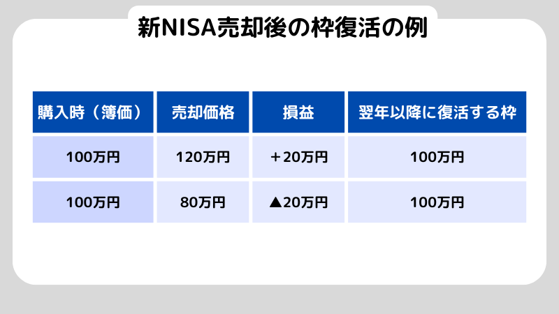 新NISAの個別株買い方｜成長投資枠の手順と注意点 