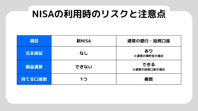 NISA利用時のリスクと注意点