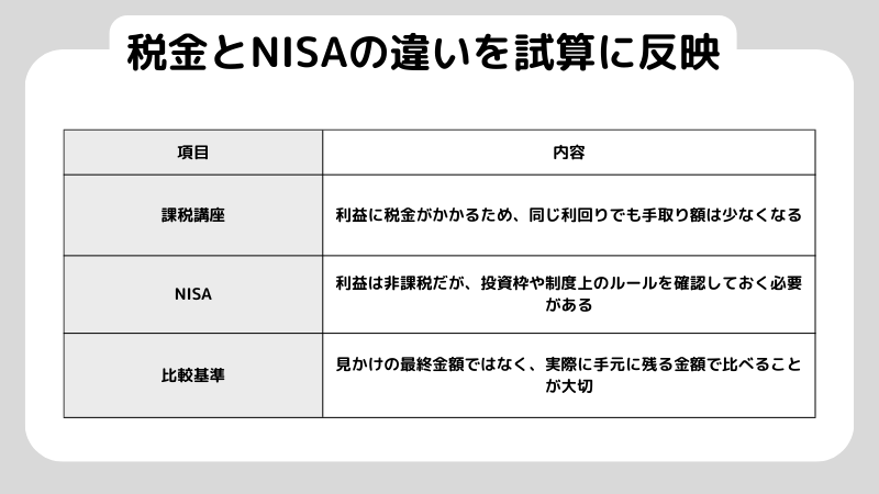 税金とNISAの違いを試算に反映
