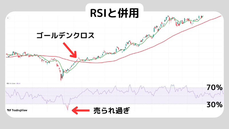 ゴールデンクロスRSI