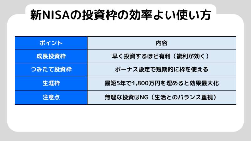 新NISAの投資枠の良い使い方