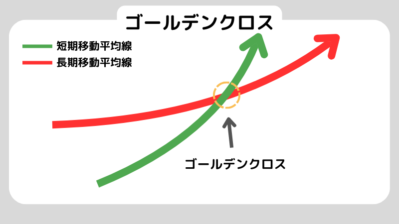 ゴールデンクロス発生の仕組み