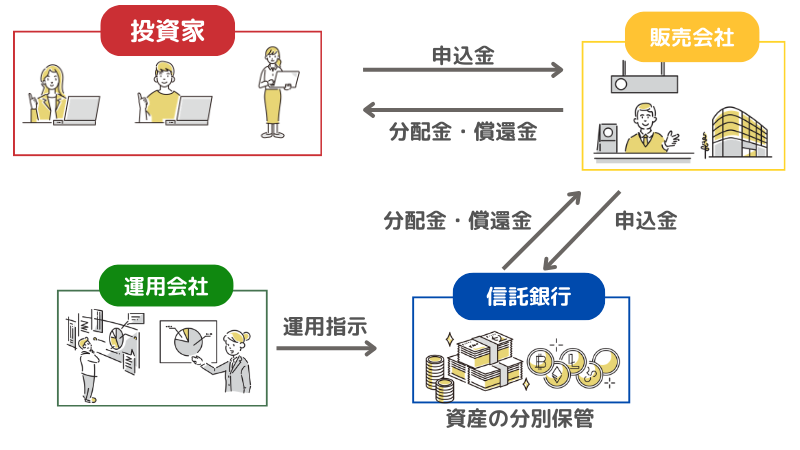 投資信託の仕組み 