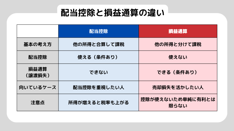 配当金の税金はいくら？初心者向けに仕組みと申告の違いまでわかりやすく解説