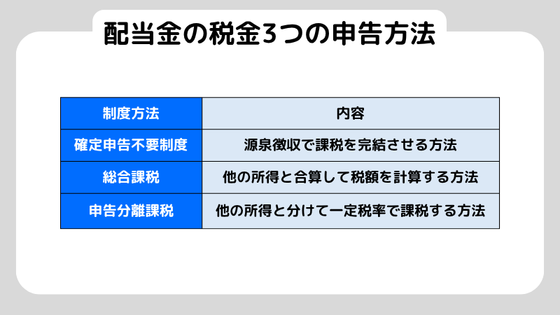 配当金の税金はいくら？初心者向けに仕組みと申告の違いまでわかりやすく解説