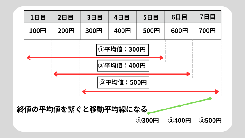 SMAとは何？SMAの使い方も解説