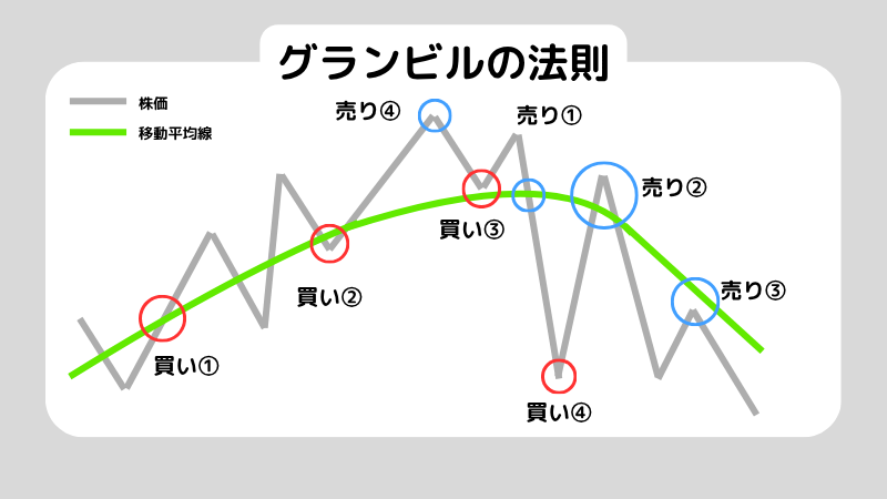 SMAとは何？SMAの使い方も解説