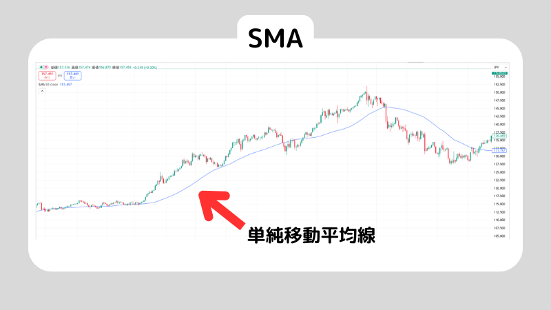 SMAとは何？SMAの使い方も解説
