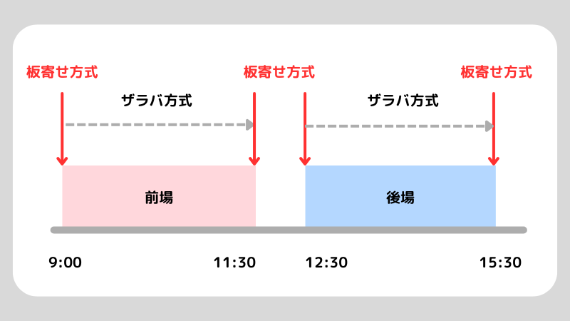 約定とは何？約定の仕組みも解説 