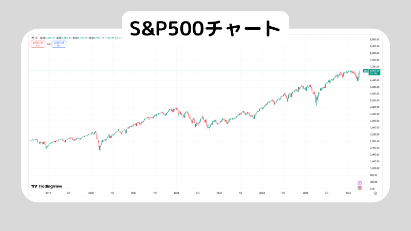 S&P500のチャートの読み方を解説！チャートを読む際の注意点も紹介