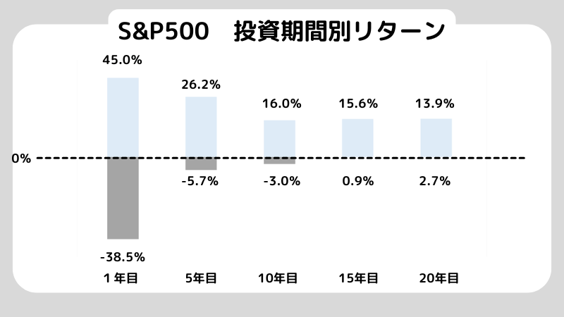 インデックス投資とは何？わかりやすく解説