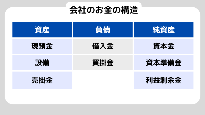 資本金とは？純資産や売上との違い・株式投資でのチェックポイント