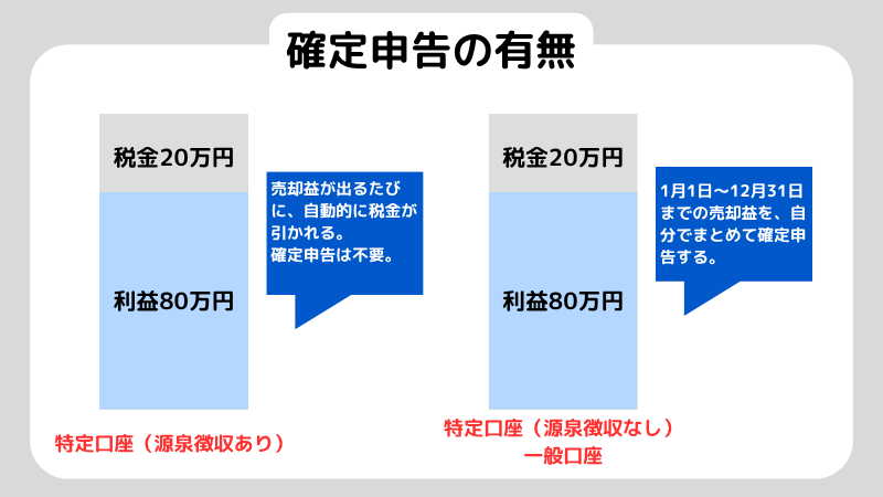 株口座の作り方を完全ガイド！口座の種類と開設手順を初心者向けに解説