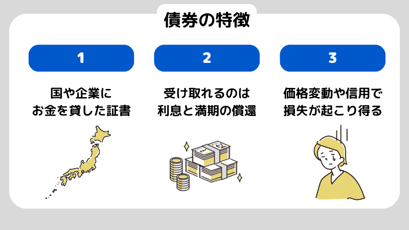 債券とは？株との違いや元本保証ではない理由までを徹底解説
