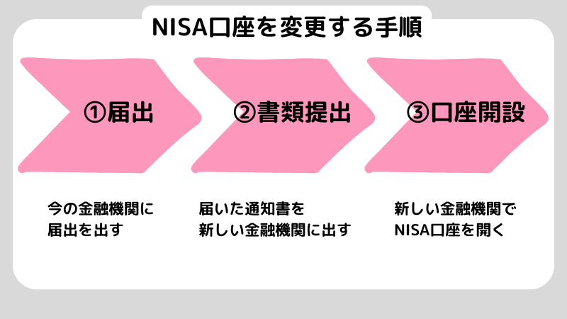 NISAの口座変更にはデメリットがある？知っておきたい注意点を解説