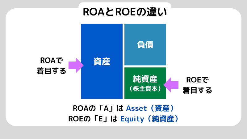 ROEとは？初心者向けに計算式や注意点をわかりやすく解説